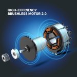 Worx Nitro WG760 40V 21″ Cordless Self-Propelled Lawn Mower with Brushless Motor (Batteries & Charger Included) - Image 8